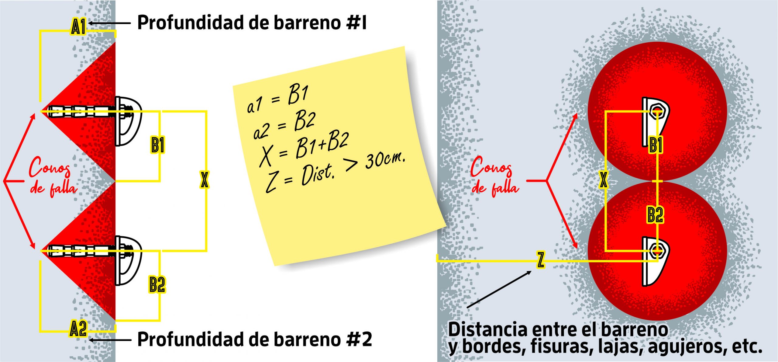 anclajes sitio