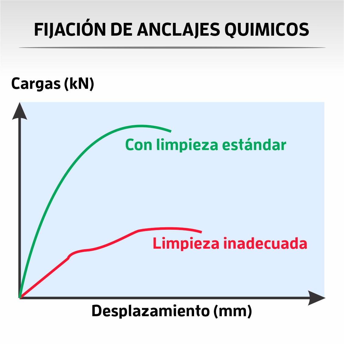 fijacion de anclajes qumicos