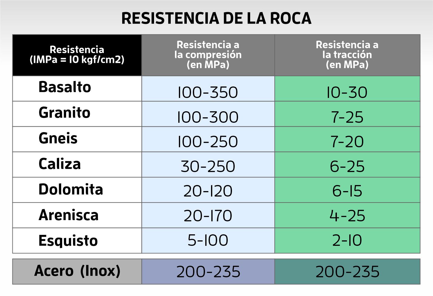 resistencia de las rocas